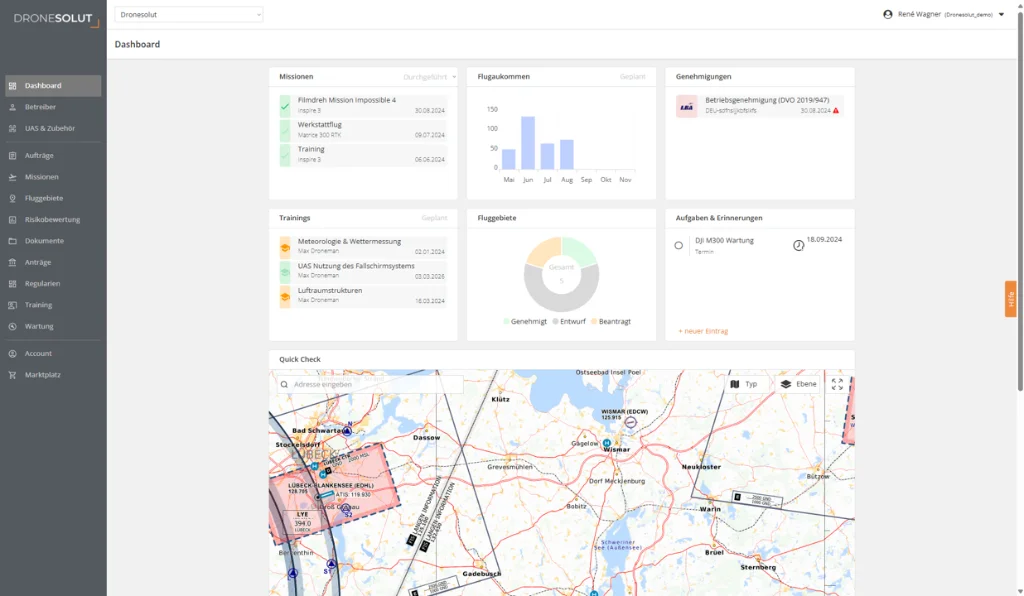 Dashboard Dronesolut Software